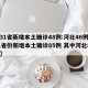 【31省新增本土确诊48例:河北46例,31省份新增本土确诊85例 其中河北82例】