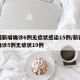 新疆新增确诊6例无症状感染15例/新疆新增确诊5例无症状19例